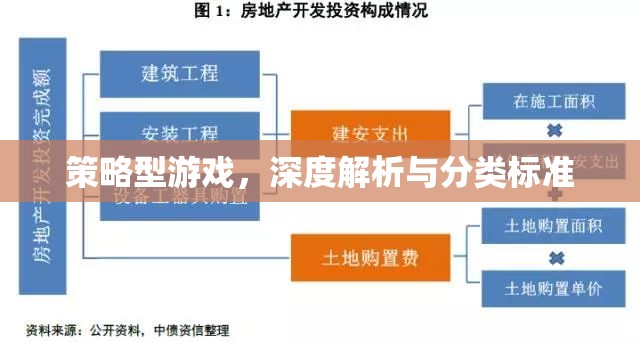 策略型游戲深度解析，分類(lèi)標(biāo)準(zhǔn)與玩法解析