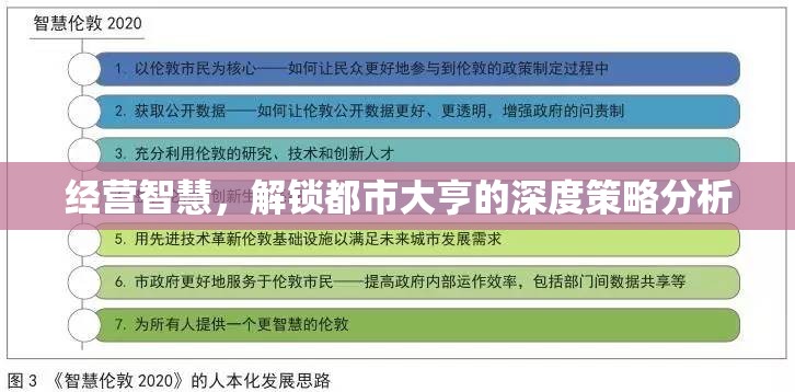 解鎖都市大亨的深度策略，經營智慧與成功之道  第1張