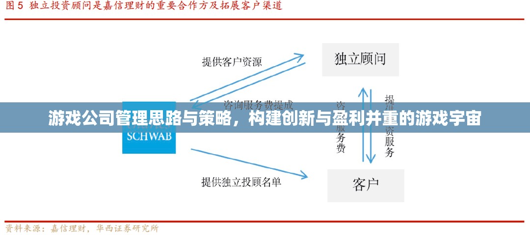 游戲公司管理，打造創(chuàng)新與盈利并重的游戲宇宙策略