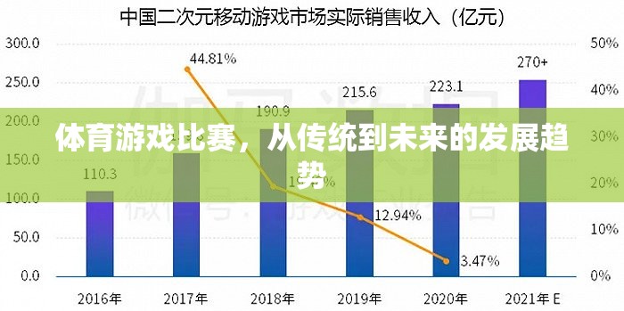 從傳統(tǒng)到未來，體育游戲比賽的演變趨勢