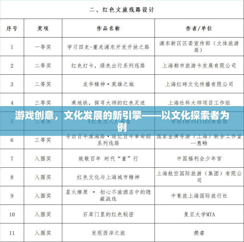 文化探索者，游戲創(chuàng)意驅(qū)動(dòng)文化發(fā)展的新引擎