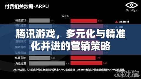 騰訊游戲，多元化與精準化并進的營銷策略