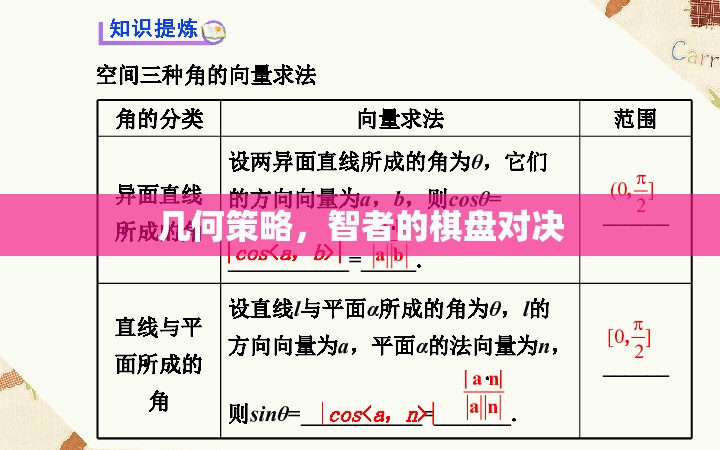 幾何策略，智者的棋盤對決