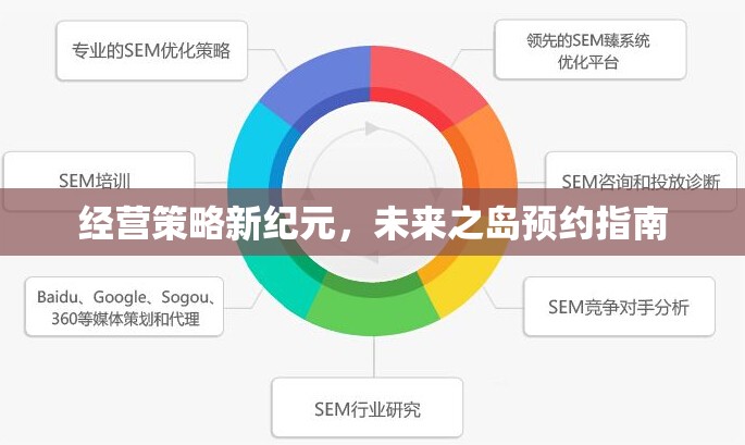 經營策略新紀元，未來之島預約指南