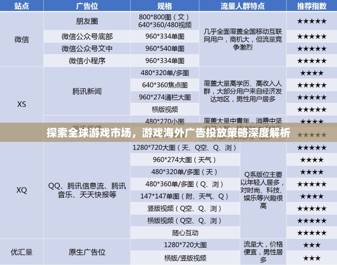 全球游戲市場探索，深度解析游戲海外廣告投放策略