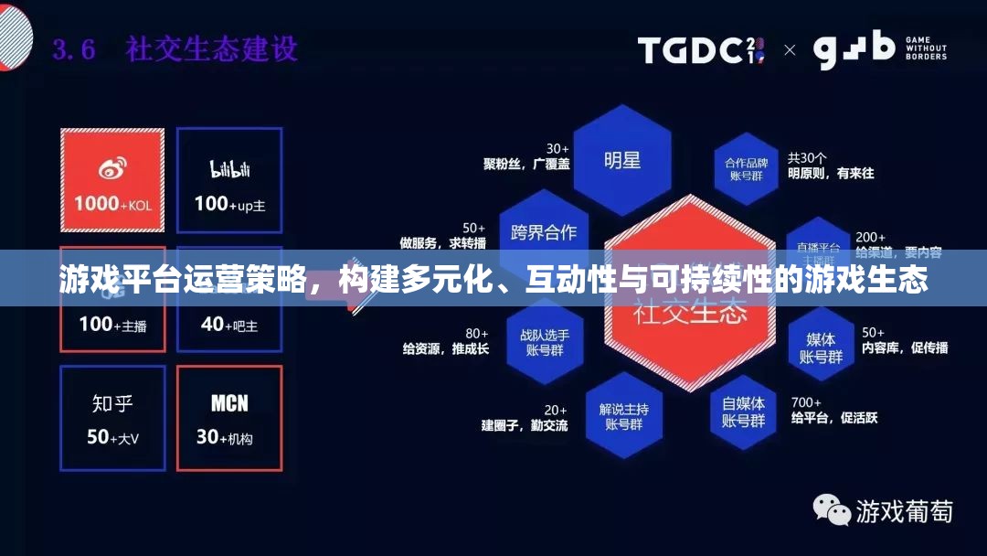 構建多元化、互動性與可持續(xù)性的游戲生態(tài)，游戲平臺運營策略探討  第2張