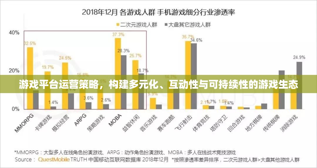 構建多元化、互動性與可持續(xù)性的游戲生態(tài)，游戲平臺運營策略探討  第3張