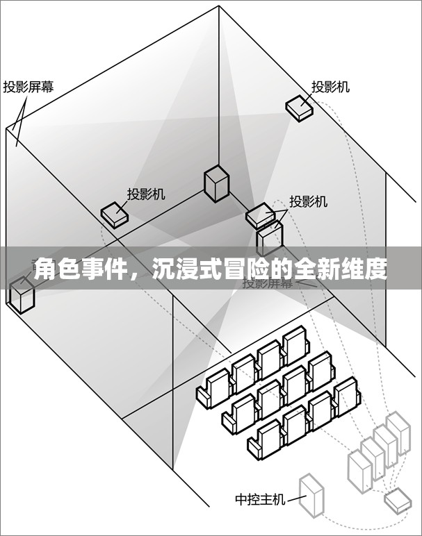 角色事件，沉浸式冒險的全新維度