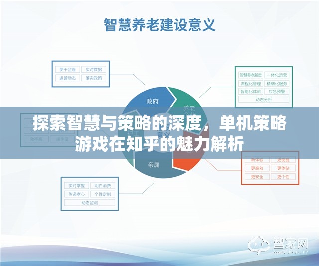 知乎上的單機(jī)策略游戲，智慧與策略的深度探索  第1張