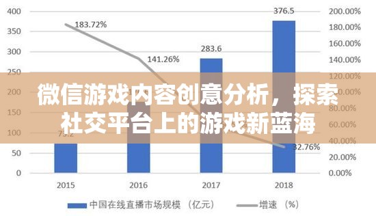 微信游戲內(nèi)容創(chuàng)意分析，解鎖社交平臺(tái)上的游戲新藍(lán)海