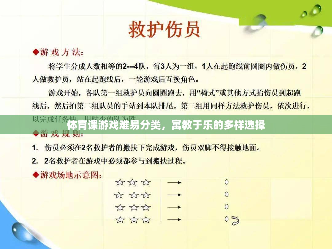 體育課游戲難易分類(lèi)，寓教于樂(lè)的多樣選擇