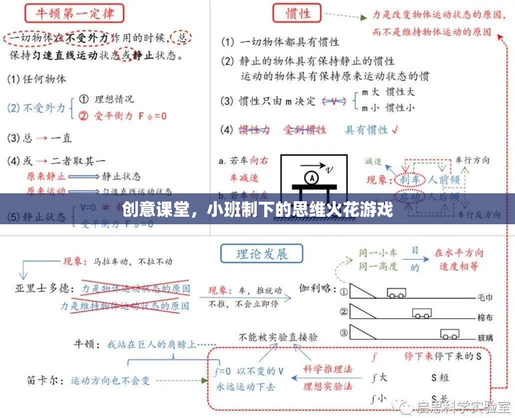 小班制創(chuàng)意課堂，點燃思維火花的獨特體驗