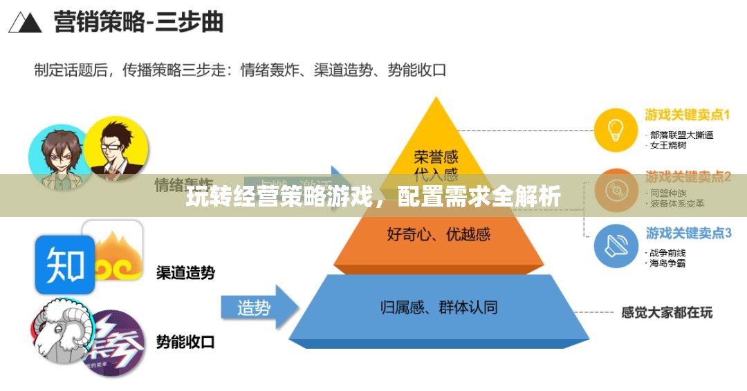 玩轉(zhuǎn)經(jīng)營策略游戲，配置需求全解析