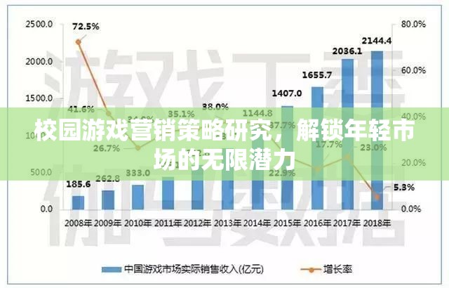 解鎖年輕市場，校園游戲營銷策略研究