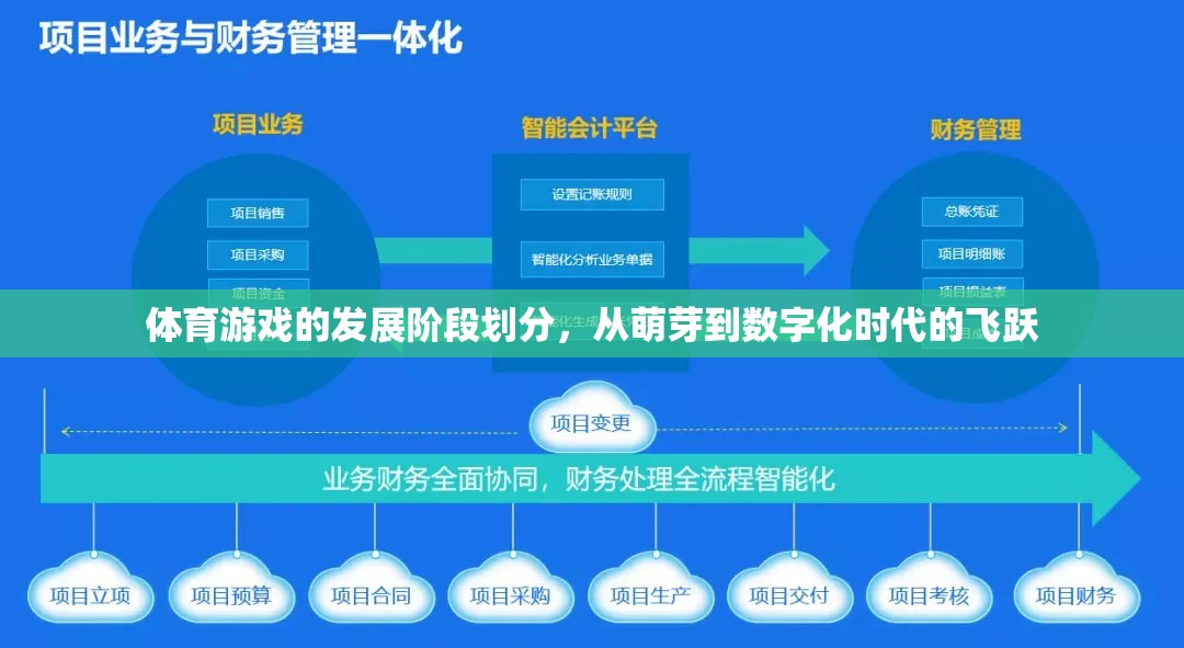 從萌芽到數(shù)字化，體育游戲的發(fā)展階段與飛躍