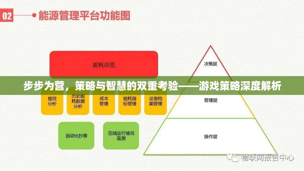 步步為營，游戲中的策略與智慧雙重考驗(yàn)深度解析