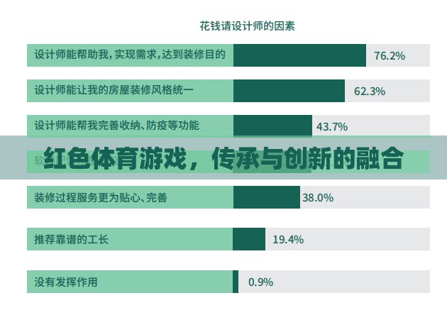 紅色體育游戲，傳承與創(chuàng)新的完美融合