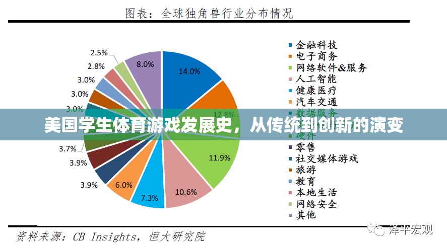 美國學生體育游戲發(fā)展史，從傳統(tǒng)到創(chuàng)新的演變