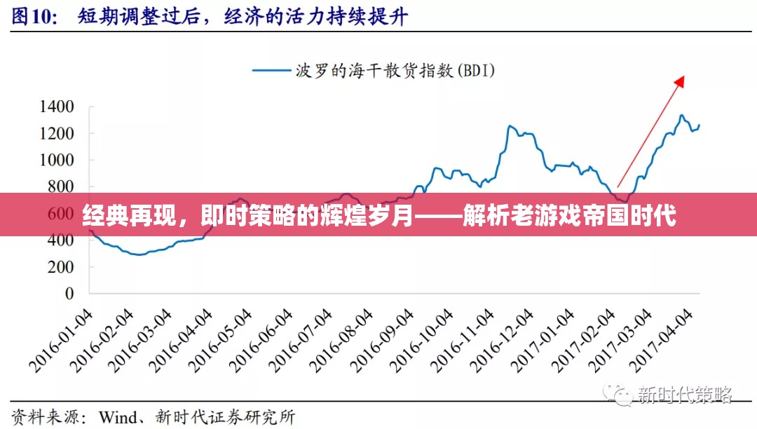 帝國時代，重溫即時策略的輝煌歲月  第1張