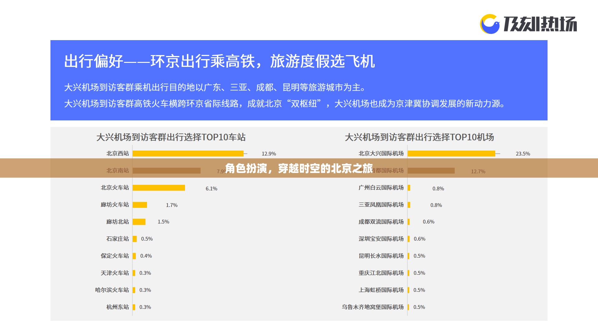 角色扮演，穿越時(shí)空的北京之旅