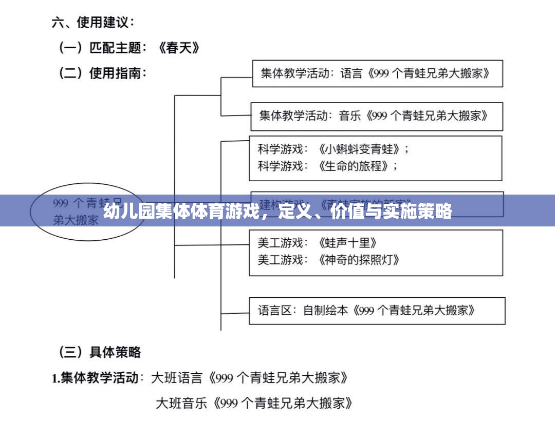 幼兒園集體體育游戲，定義、價(jià)值及實(shí)施策略