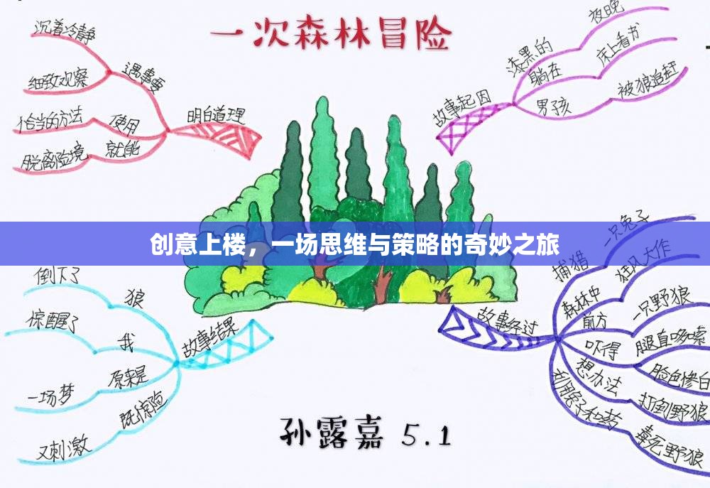 創(chuàng)意上樓，思維與策略的奇妙之旅