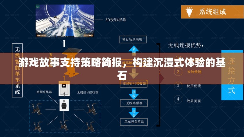 構(gòu)建沉浸式體驗(yàn)，游戲故事支持策略簡(jiǎn)析