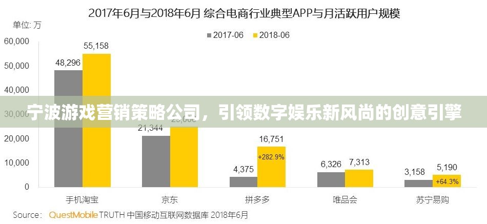 寧波游戲營銷策略公司，引領(lǐng)數(shù)字娛樂新風尚的創(chuàng)意引擎  第3張