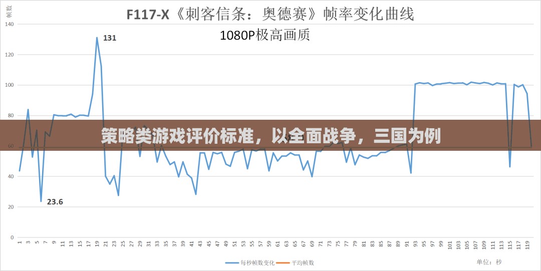 全面戰(zhàn)爭三國，策略類游戲評(píng)價(jià)的深度解析