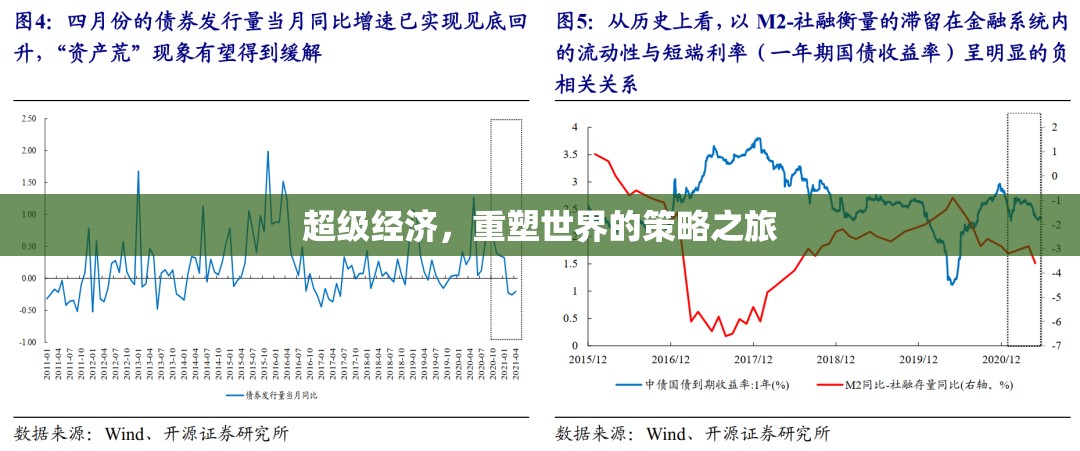 超級經(jīng)濟(jì)，重塑世界的策略之旅