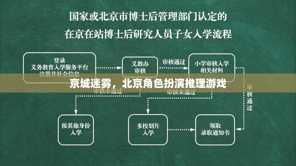 京城迷霧，北京角色扮演推理之旅