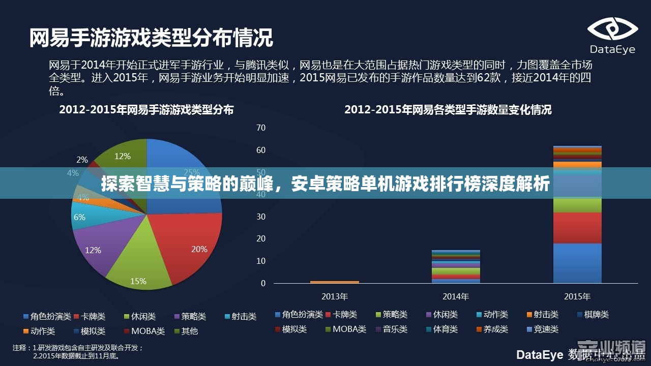 安卓策略單機游戲排行榜，探索智慧與策略的巔峰