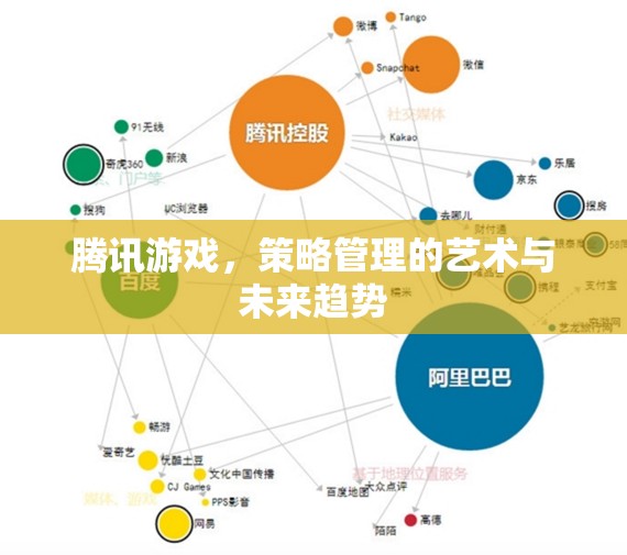 騰訊游戲，策略管理的藝術(shù)與未來趨勢