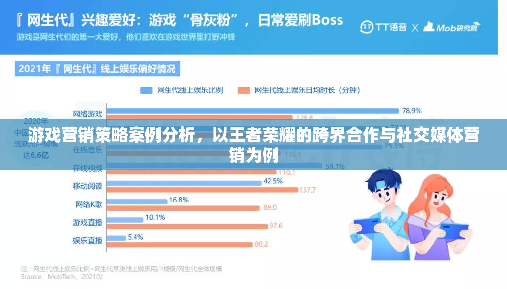 游戲營銷策略案例分析，以王者榮耀的跨界合作與社交媒體營銷為例