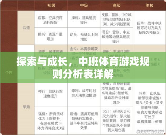 中班體育游戲規(guī)則探索與成長，一份詳盡的規(guī)則分析表