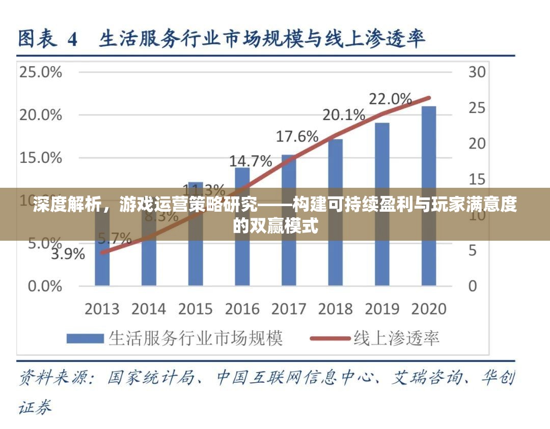 深度解析，構(gòu)建游戲運(yùn)營(yíng)策略的可持續(xù)盈利與玩家滿意度雙贏模式