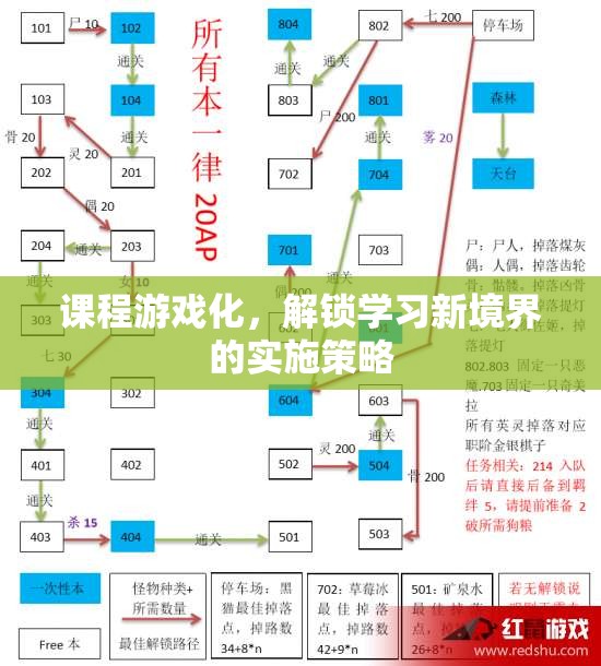 課程游戲化，解鎖學(xué)習(xí)新境界的實(shí)踐策略