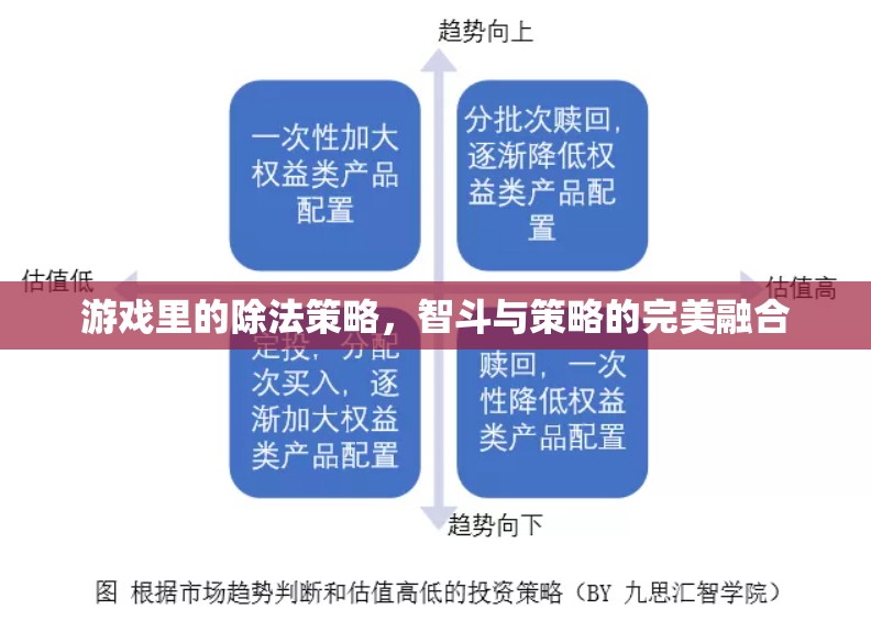 智斗與策略的完美融合，游戲中的除法策略  第1張