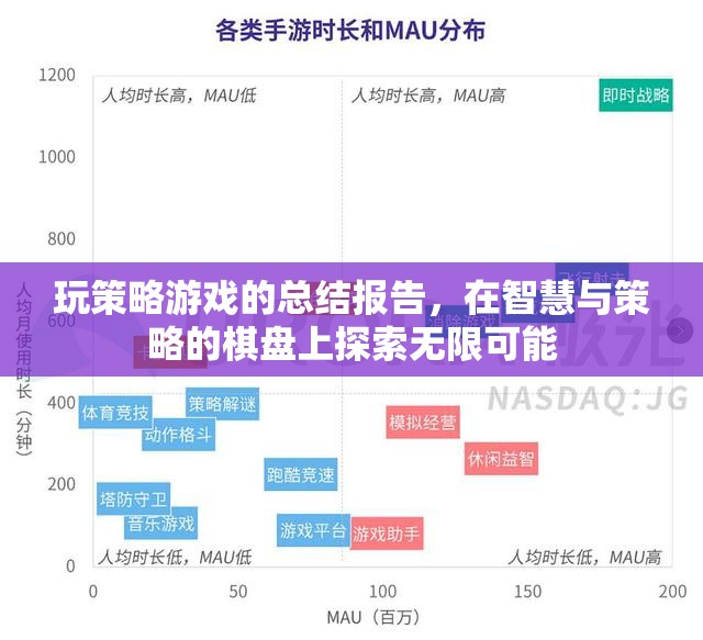 玩策略游戲的總結(jié)報(bào)告，在智慧與策略的棋盤上探索無限可能