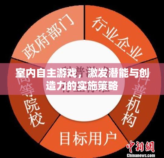 室內(nèi)自主游戲，激發(fā)潛能與創(chuàng)造力的實施策略