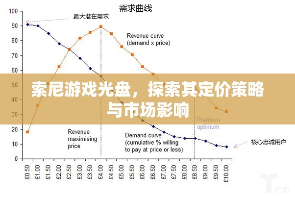 索尼游戲光盤，定價策略與市場影響探析