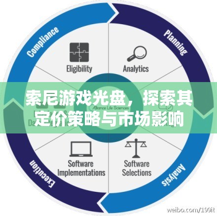 索尼游戲光盤，定價策略與市場影響探析