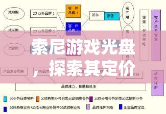 索尼游戲光盤，定價策略與市場影響探析