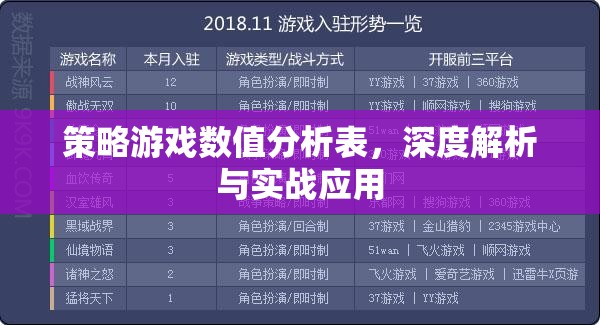 策略游戲數(shù)值分析表，深度解析與實(shí)戰(zhàn)應(yīng)用