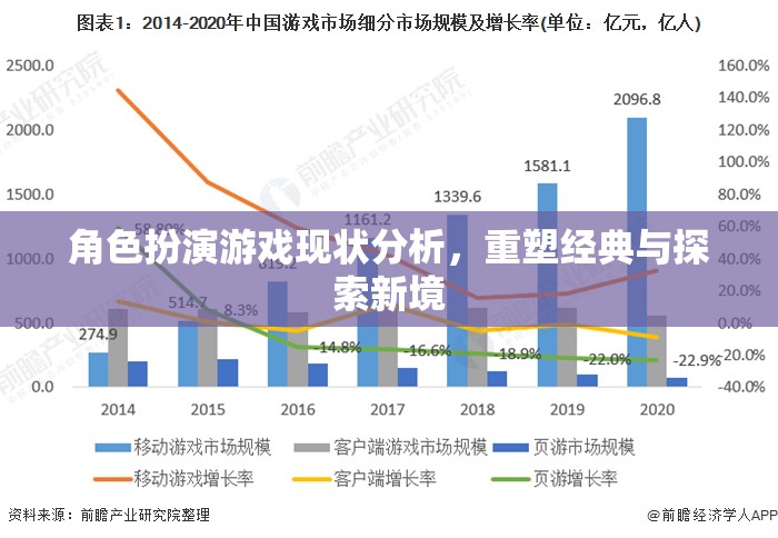 重塑經(jīng)典與探索新境，角色扮演游戲現(xiàn)狀的深度剖析