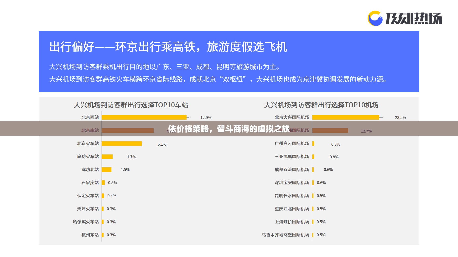 智斗商海，價(jià)格策略引領(lǐng)的虛擬之旅