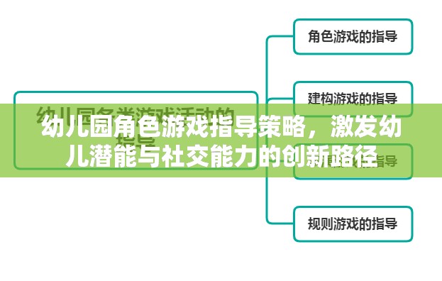 幼兒園角色游戲指導(dǎo)策略，激發(fā)幼兒潛能與社交能力的創(chuàng)新路徑  第2張