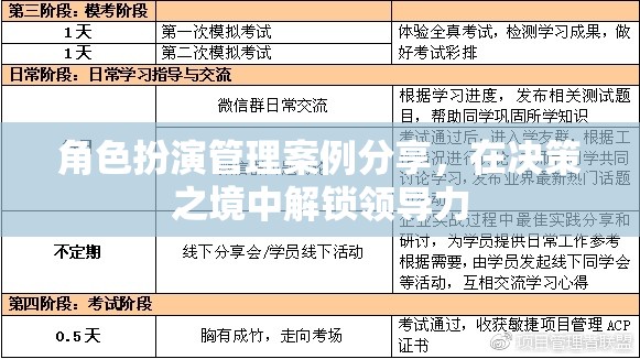 角色扮演管理案例分享，在決策之境中解鎖領(lǐng)導力