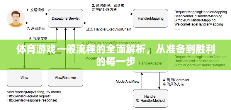 體育游戲全面解析，從準備到勝利的每一步