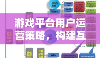 游戲平臺用戶運(yùn)營策略，打造互動、增長與留存的全方位藍(lán)圖